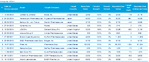 Comparable Transactions Sample
