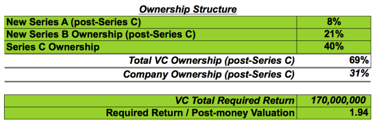 Ownership Structure