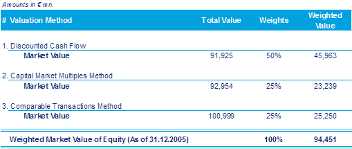 Valuation Synthesis