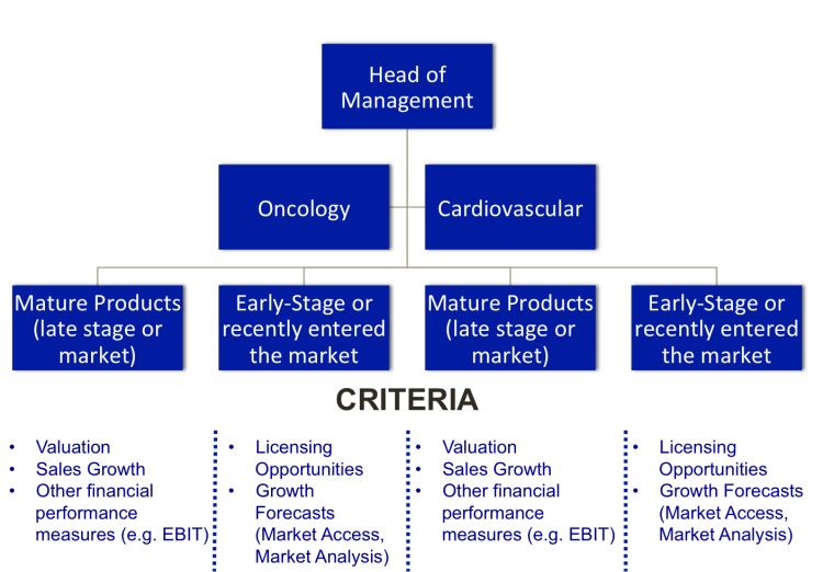 Organisational Restructuring