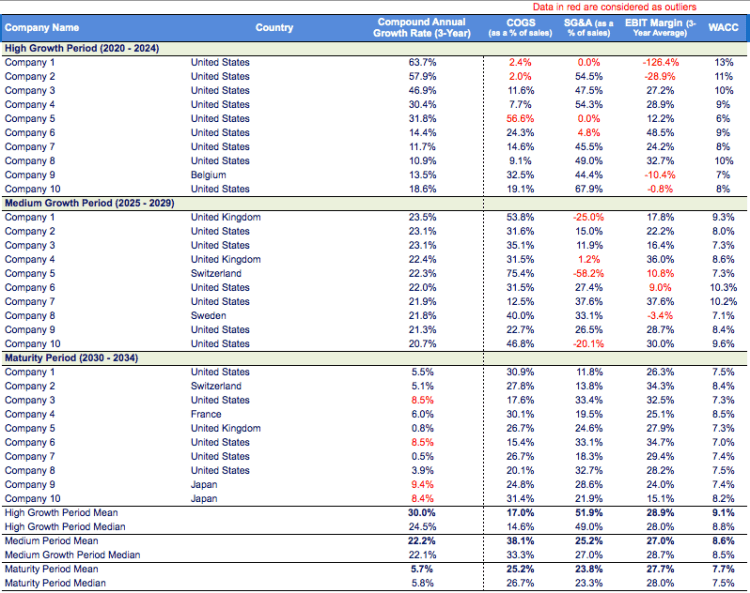 Comparable Companies