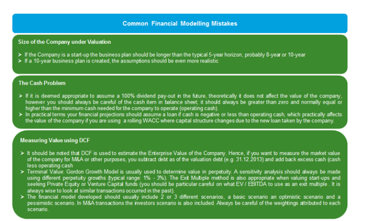 Common Financial Modelling Mistakes