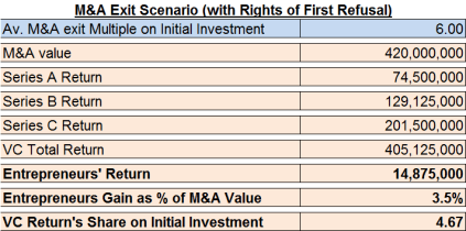ma-exit-scenario2