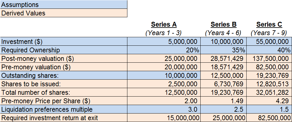 Table 1: Model Assumptions