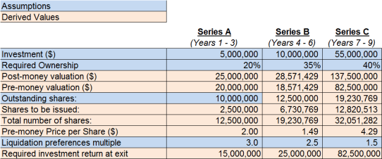 Table 1: Model Assumptions