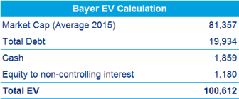 bayer-ev-calculation