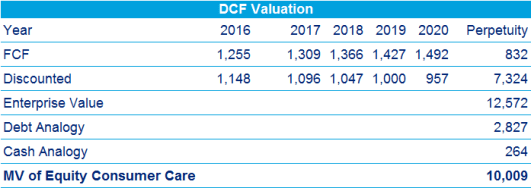 dcf