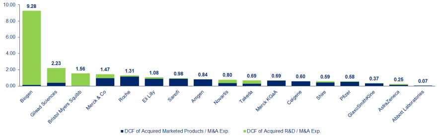 ma-effectiveness-ratio
